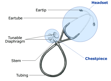 stethoscope parts | eBay - Electronics,.